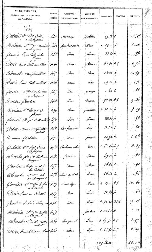 Broquiès