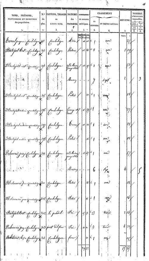Campouriez