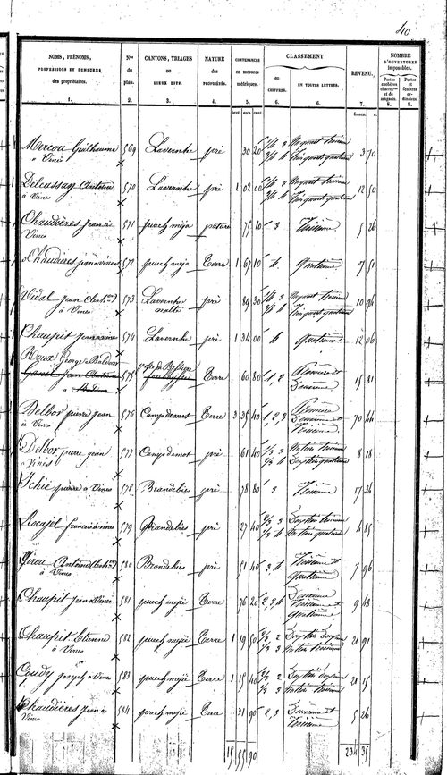 Cantoin