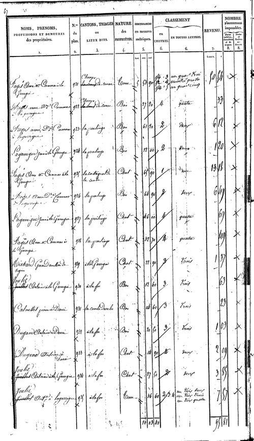 Capdenac-Gare