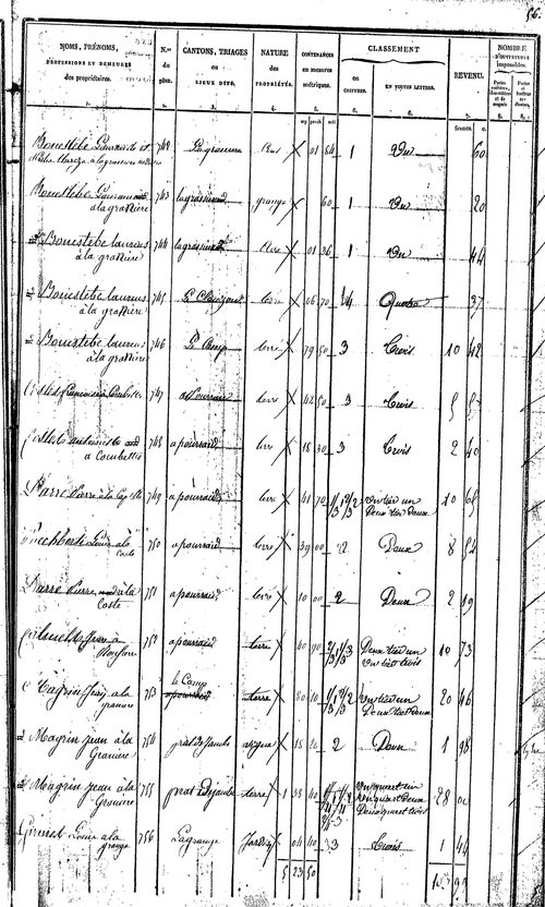 La Capelle-Balaguier