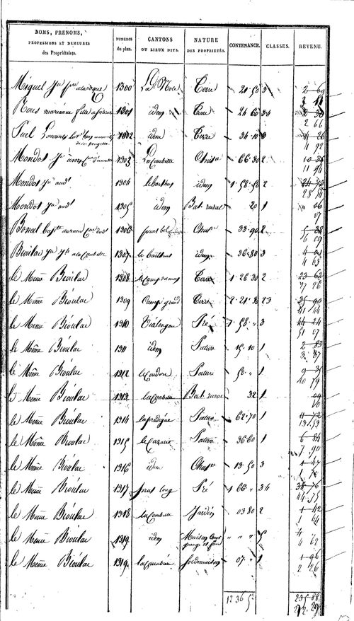 Castelnau-de-Mandailles