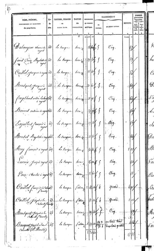 Centrès
