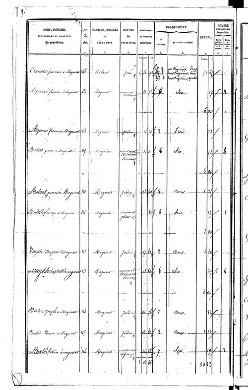 Centrès