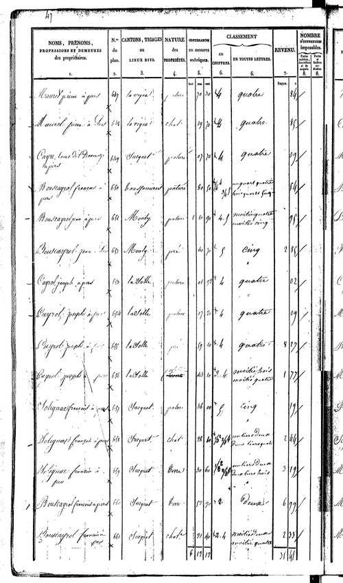 Colombiès