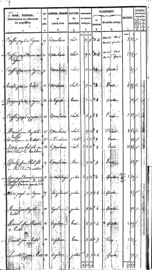 Colombiès