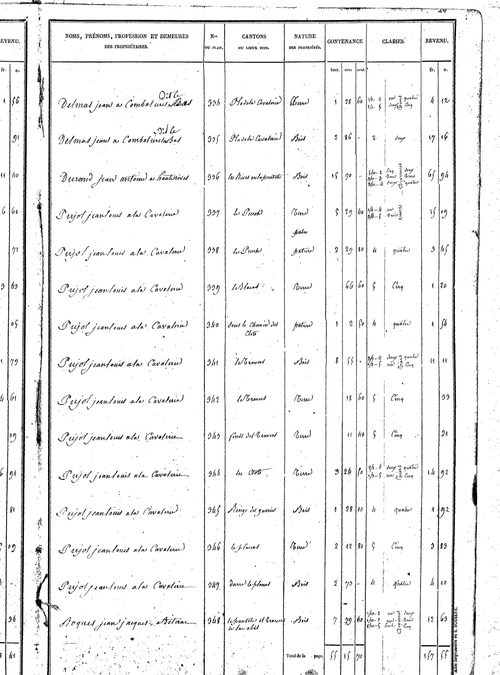 Combret