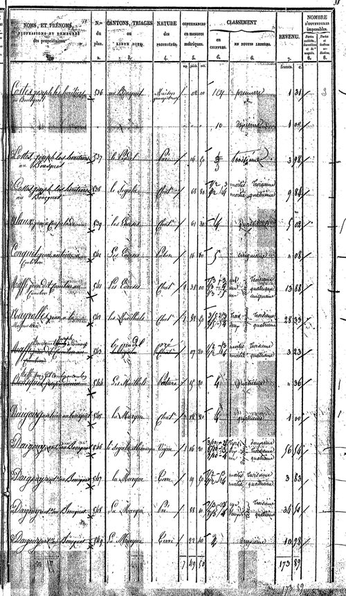 Coubisou