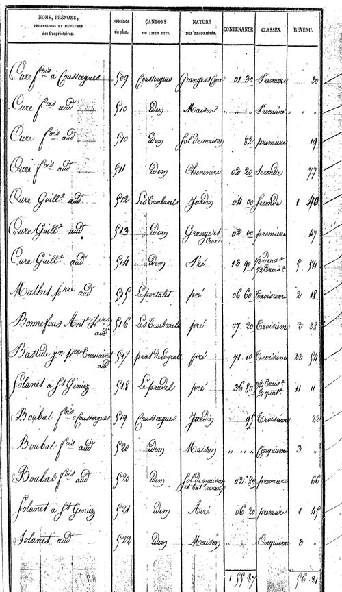 Coussergues
