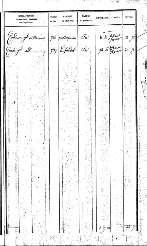 Cruéjouls
