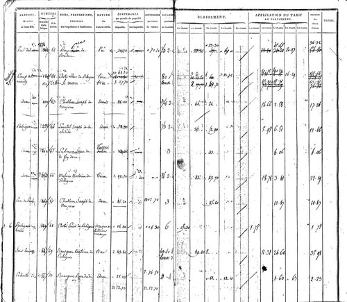 Drulhe