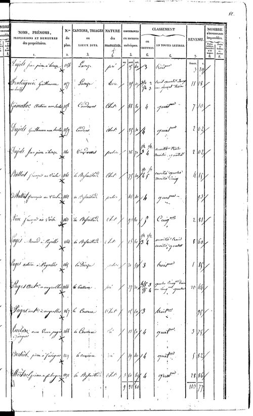 Estaing