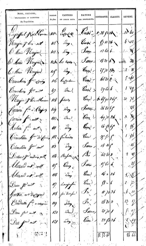 Gabriac