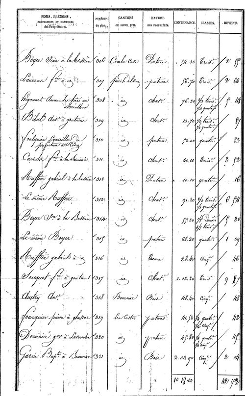 Goutrens