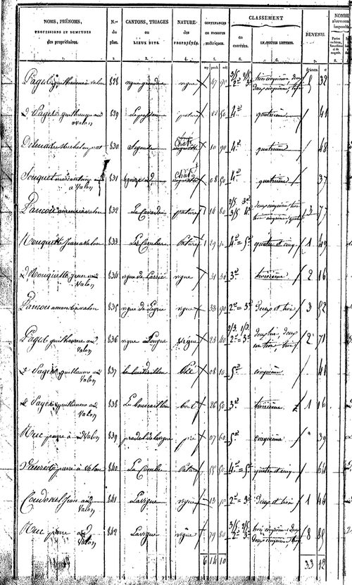Lacroix-Barrez