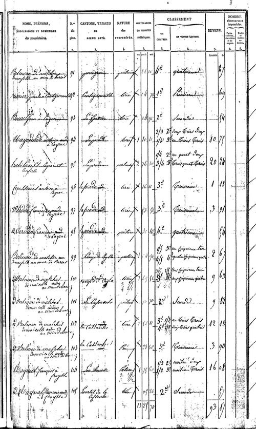 Lacroix-Barrez