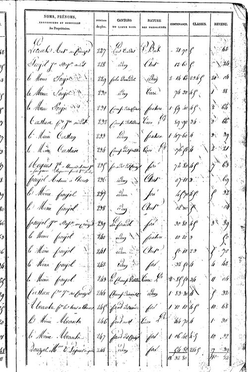 Lestrade-et-Thouels