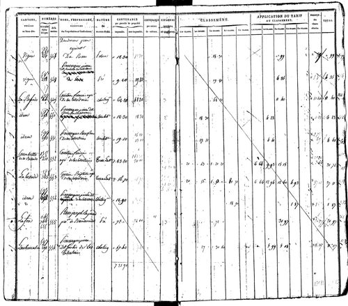 Maleville