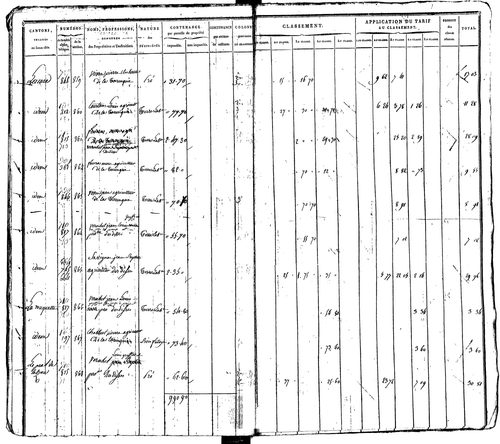Maleville