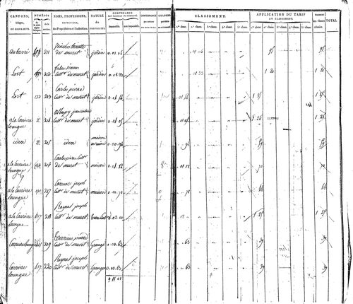 Muret-le-Château