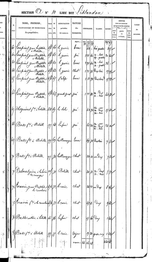 Najac
