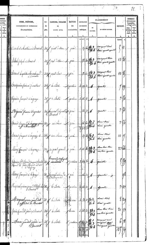 Naucelle