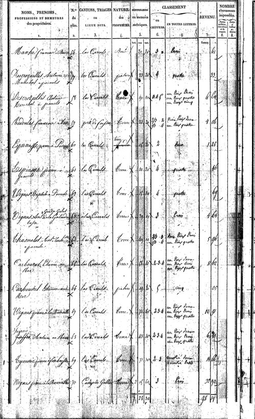 Naussac
