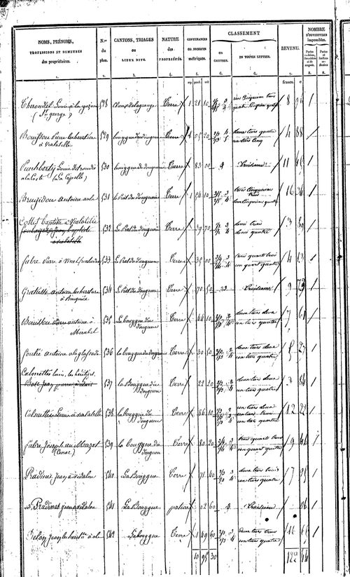 Ols-et-Rinhodes