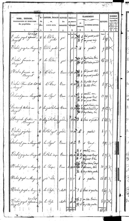 Pradinas