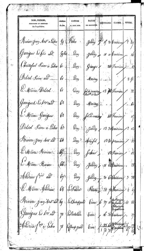 Prévinquières