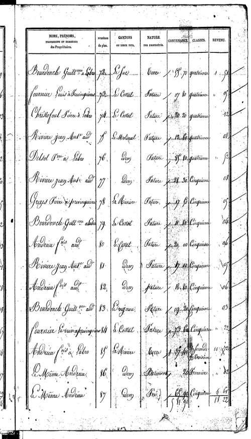 Prévinquières