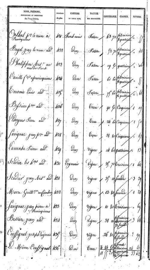 Prévinquières