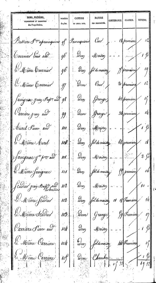 Prévinquières