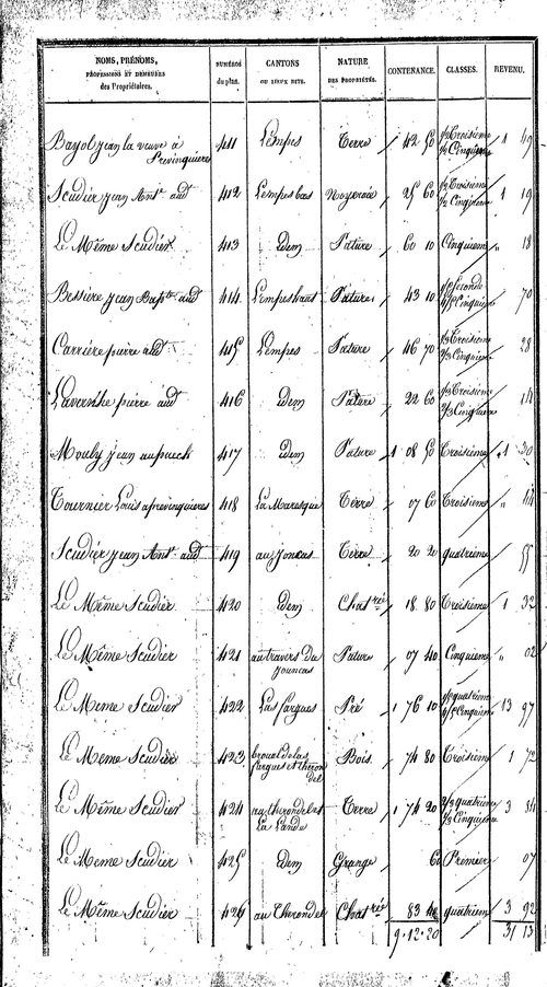 Prévinquières