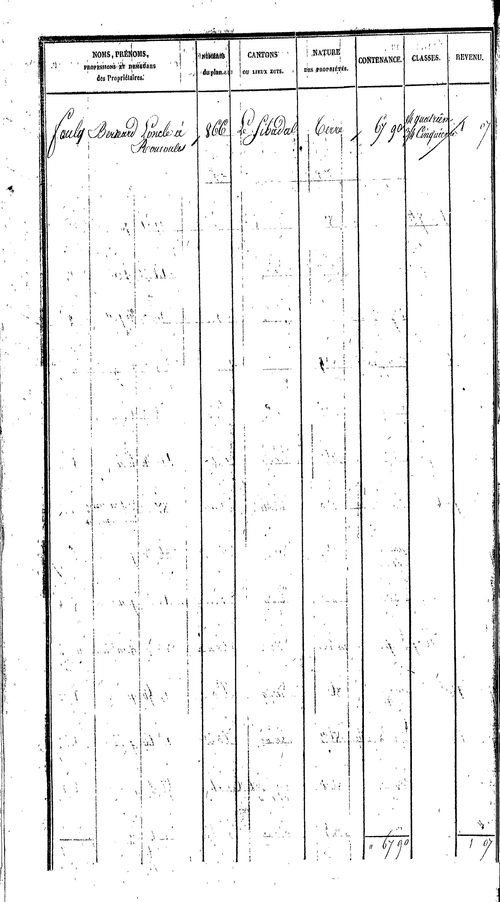 Prévinquières