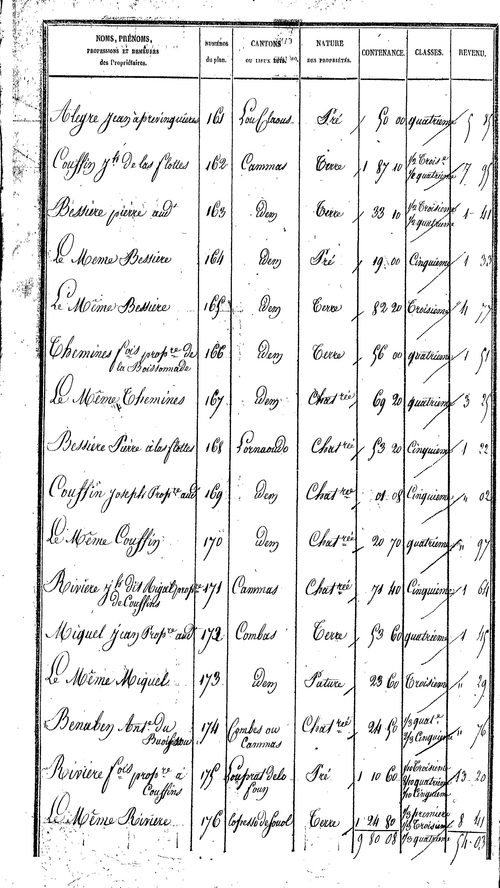 Prévinquières