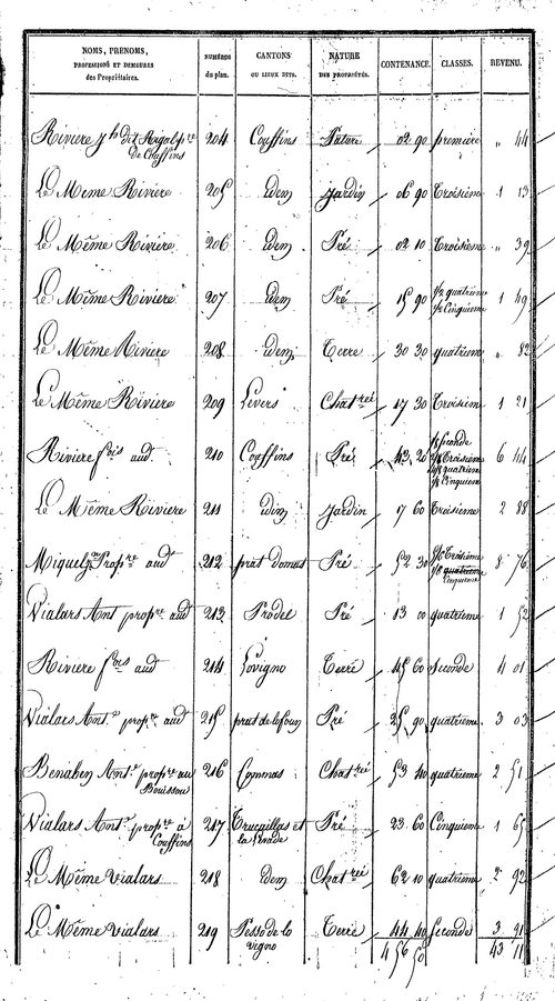 Prévinquières