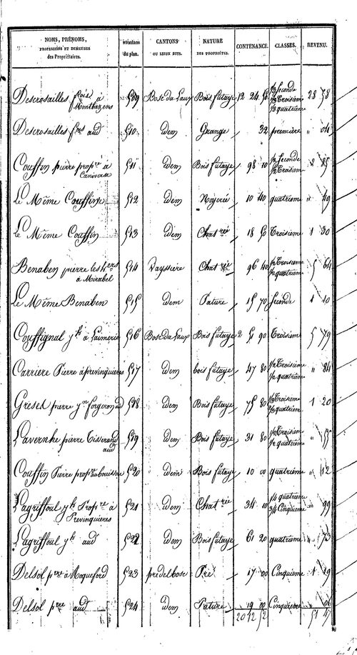 Prévinquières