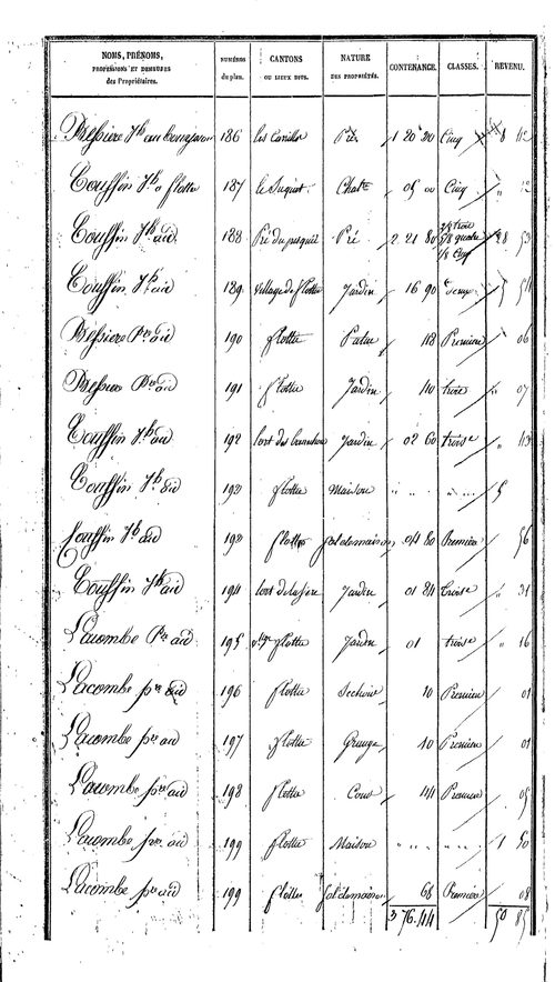 Prévinquières