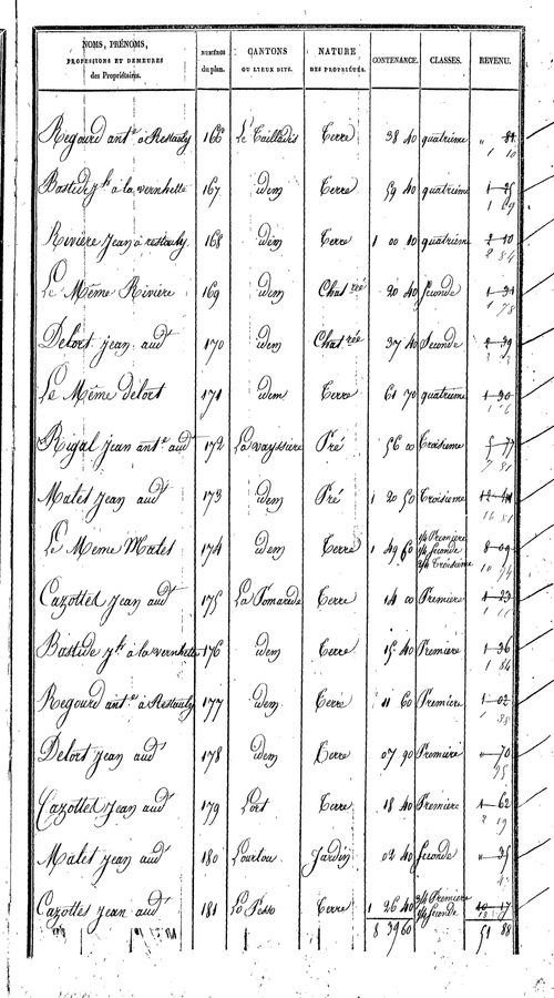 Rieupeyroux