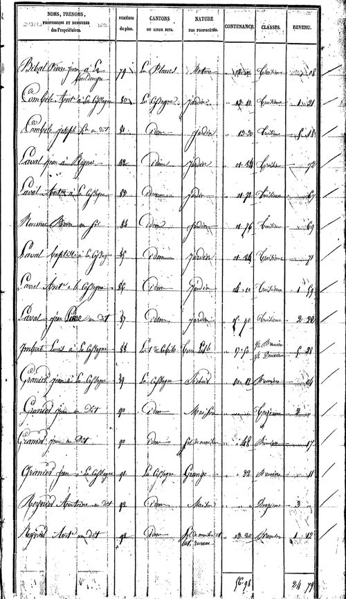 Rignac