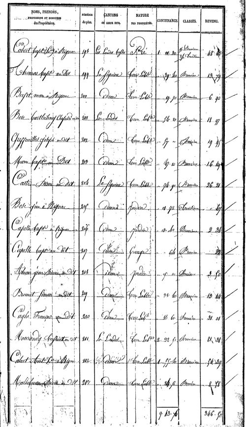 Rignac