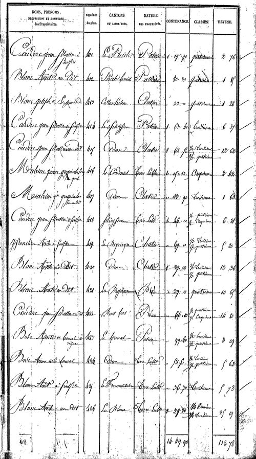 Rignac