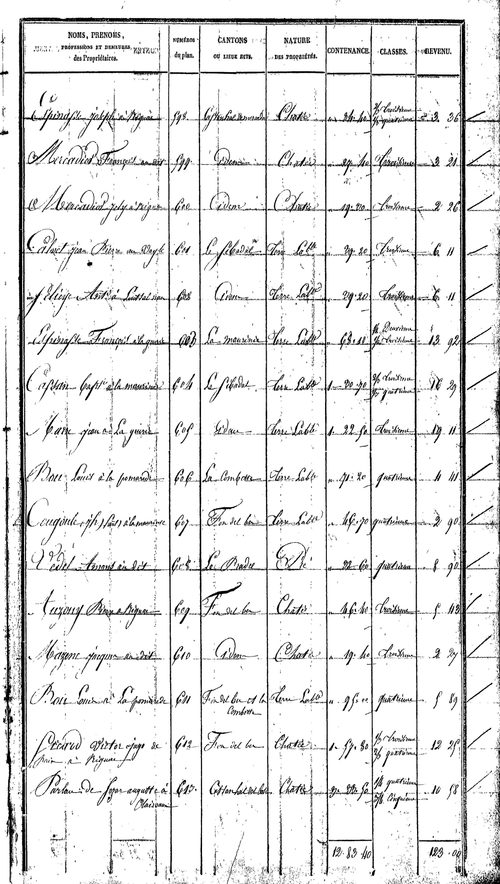 Rignac