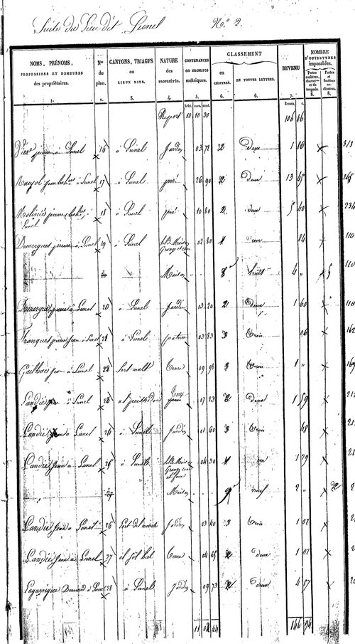 Saint-Félix-de-Lunel