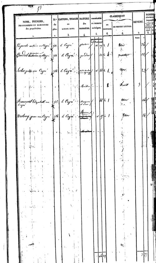 Saint-Symphorien-de-Thénières