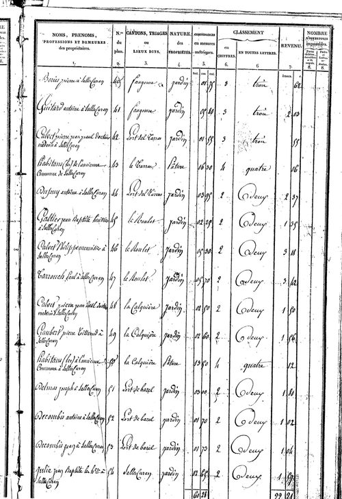 Salles-Curan