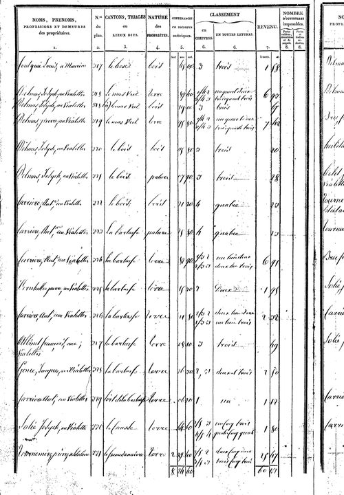 Salles-Curan