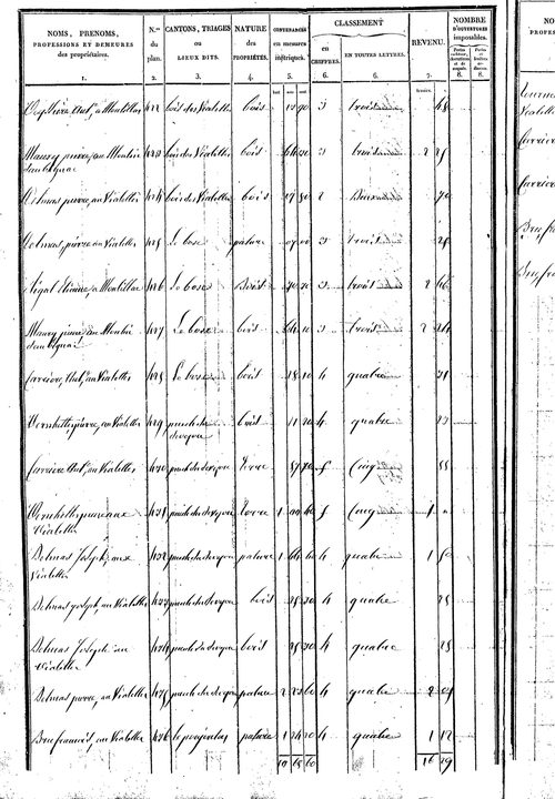 Salles-Curan
