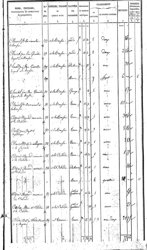 Causse-et-Diège